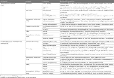 HPV vaccination in Kenya: a study protocol to assess stakeholders' perspectives on implementation drivers of HPV vaccination and the acceptability of the reduced dose strategy among providers